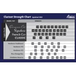 European clarinet reed 3 Legere Signature