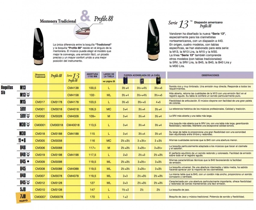 tabla_comparativa_boquillas_vandoren_clarinete_7.jpg